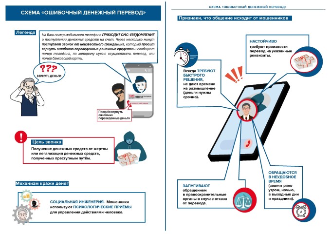 Будьте бдительнее!