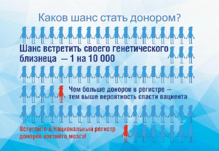 Всероссийская акция в поддержку информационной кампании о донорстве костного мозга
