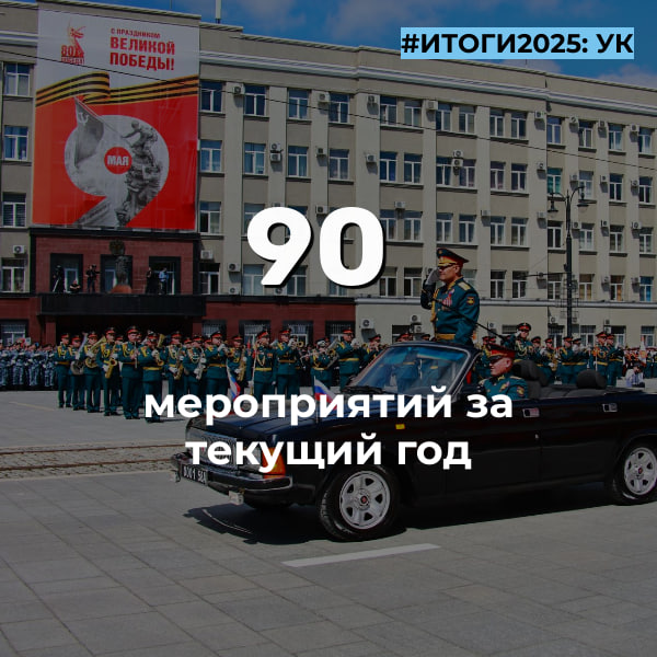 Итоги Управления культуры 